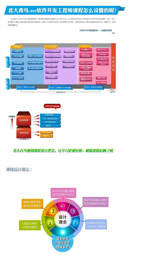 上海软件开发就业班
